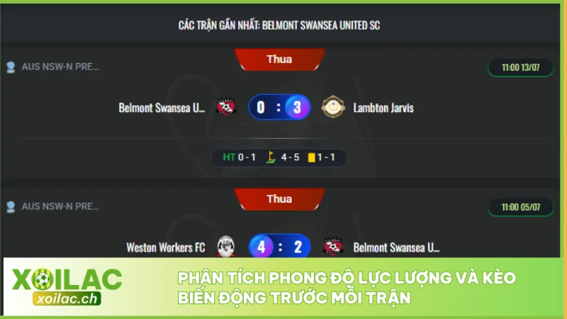 Soi Kèo Ngoại Hạng Anh Chính Xác Từng Vòng Mùa Giải 4 Phân tích phong độ lực lượng và kèo biến động trước mỗi trận