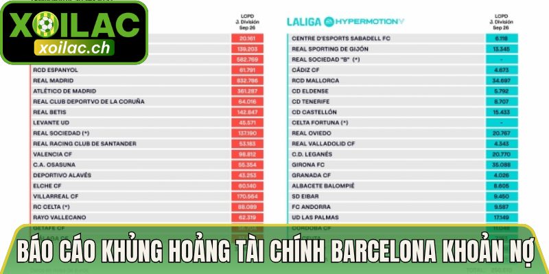 Báo Cáo Khủng Hoảng Tài Chính Barcelona - Con Số Nợ Nần 3 Báo cáo khủng hoảng tài chính Barcelona các khoản nợ