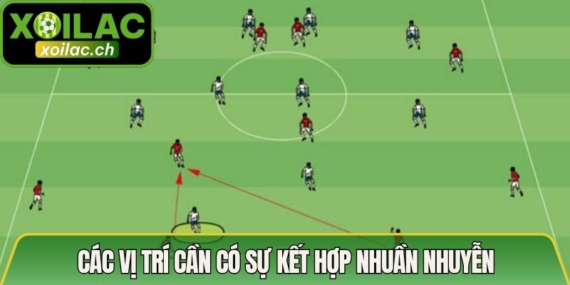 Các vị trí cần có sự kết hợp nhuần nhuyễn