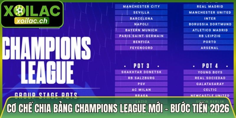 Cơ Chế Chia Bảng Champions League Mới – Bước Tiến 2026